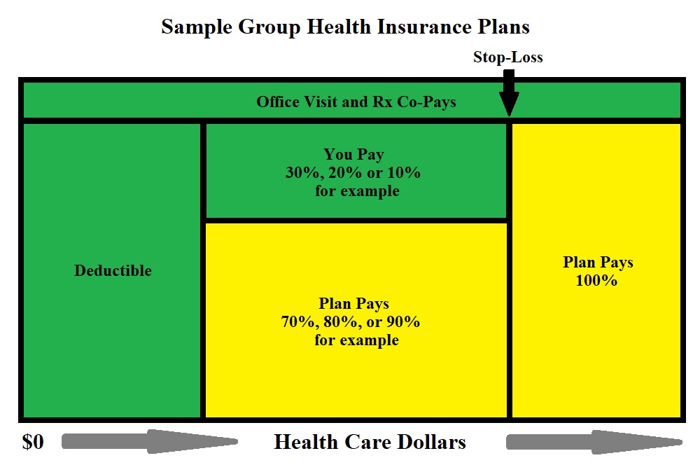 Sample Group Health Insurance Plan
